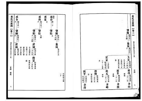 [黄]即墨黄氏族谱 (山东) 即墨黄氏家谱_三.pdf