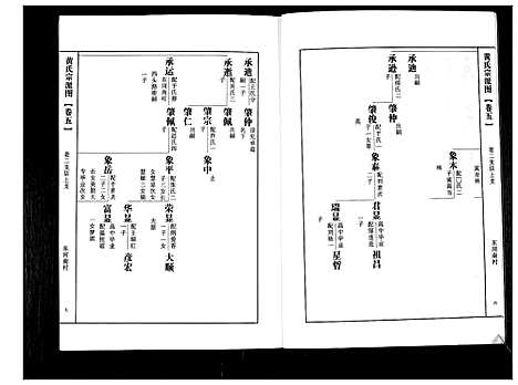 [黄]即墨黄氏族谱 (山东) 即墨黄氏家谱_五.pdf