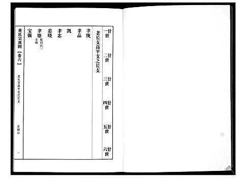 [黄]即墨黄氏族谱 (山东) 即墨黄氏家谱_六.pdf