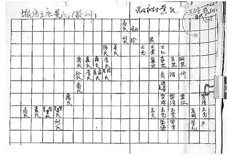 [黄]黄氏家谱 (山东) 黄氏家谱.pdf