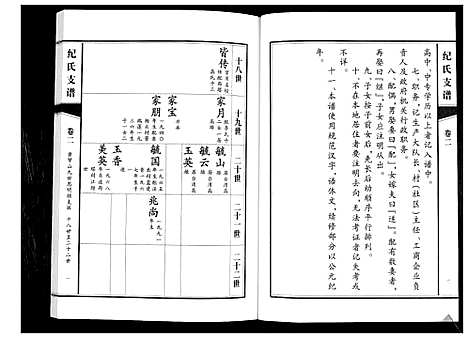 [纪]纪氏支谱_2卷 (山东) 纪氏支谱_二.pdf