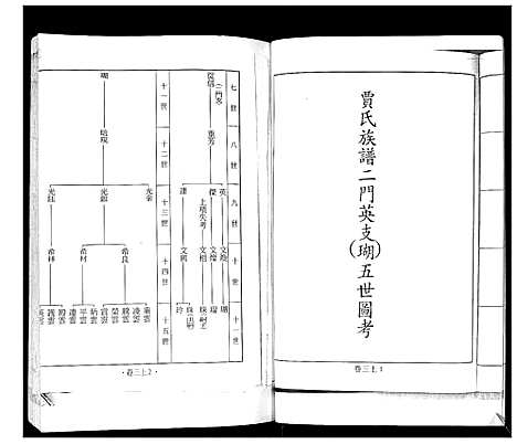 [贾]南黄埠贾氏族谱_全书5卷 (山东) 南黄埠贾氏家谱_二.pdf