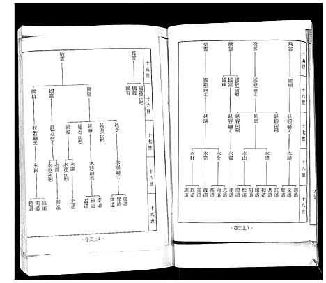 [贾]南黄埠贾氏族谱_全书5卷 (山东) 南黄埠贾氏家谱_二.pdf