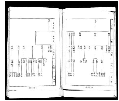 [贾]南黄埠贾氏族谱_全书5卷 (山东) 南黄埠贾氏家谱_二.pdf