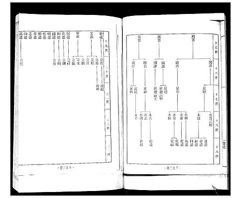 [贾]南黄埠贾氏族谱_全书5卷 (山东) 南黄埠贾氏家谱_二.pdf