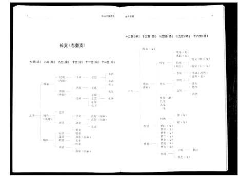 [贾]贾氏宗谱 (山东) 贾氏家谱.pdf