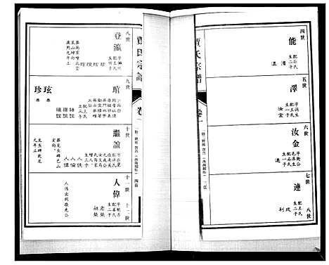 [贾]贾氏宗谱_3卷首1卷 (山东) 贾氏家谱_二.pdf