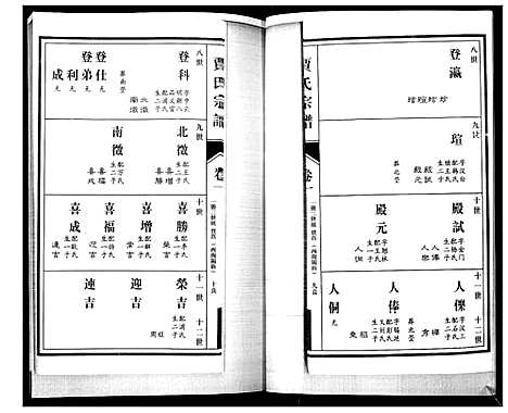 [贾]贾氏宗谱_3卷首1卷 (山东) 贾氏家谱_二.pdf