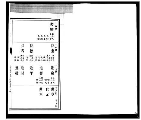 [贾]贾氏宗谱_3卷首1卷 (山东) 贾氏家谱_三.pdf