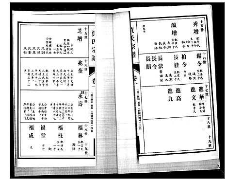 [贾]贾氏宗谱_3卷首1卷 (山东) 贾氏家谱_三.pdf