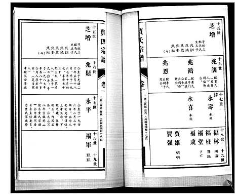 [贾]贾氏宗谱_3卷首1卷 (山东) 贾氏家谱_三.pdf