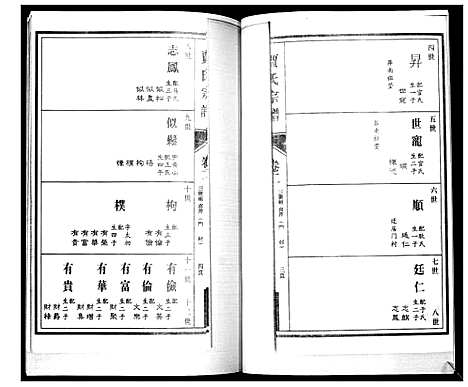 [贾]贾氏宗谱_3卷首1卷 (山东) 贾氏家谱_五.pdf