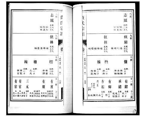 [贾]贾氏宗谱_3卷首1卷 (山东) 贾氏家谱_五.pdf