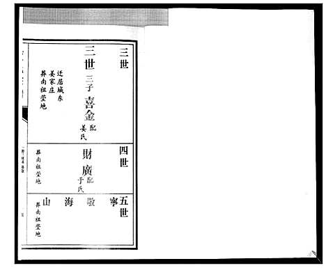 [贾]贾氏宗谱_3卷首1卷 (山东) 贾氏家谱_六.pdf