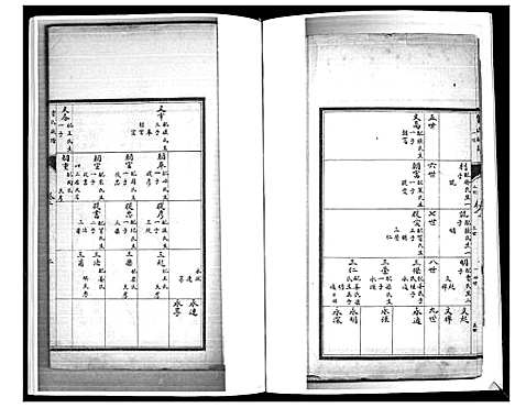 [贾]贾氏族谱 (山东) 贾氏家谱_二.pdf