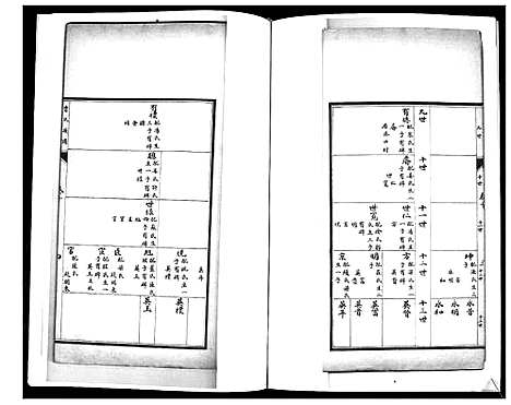 [贾]贾氏族谱 (山东) 贾氏家谱_七.pdf