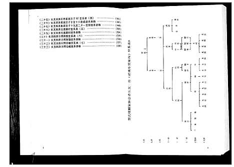 [贾]贾氏钟麟总谱_6卷 (山东) 贾氏钟麟总谱_二.pdf