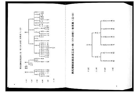 [贾]贾氏钟麟总谱_6卷 (山东) 贾氏钟麟总谱_四.pdf