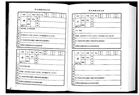 [贾]贾氏钟麟总谱_6卷 (山东) 贾氏钟麟总谱_五.pdf