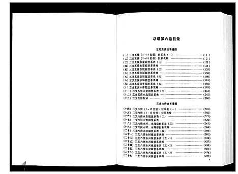 [贾]贾氏钟麟总谱_6卷 (山东) 贾氏钟麟总谱_六.pdf