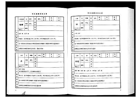 [贾]贾氏钟麟总谱_6卷 (山东) 贾氏钟麟总谱_六.pdf