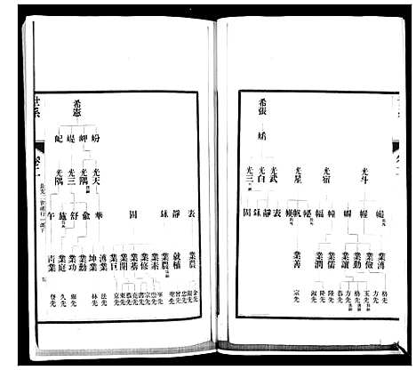 [江]即墨江氏族谱_12卷 (山东) 即墨江氏家谱_二.pdf