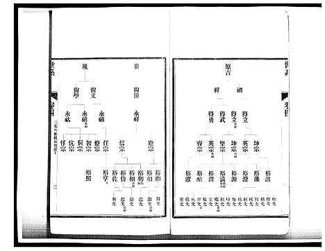 [江]即墨江氏族谱_12卷 (山东) 即墨江氏家谱_四.pdf