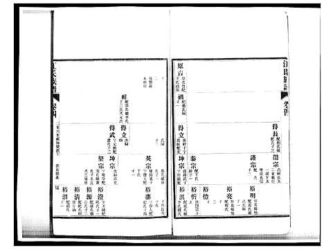 [江]即墨江氏族谱_12卷 (山东) 即墨江氏家谱_四.pdf