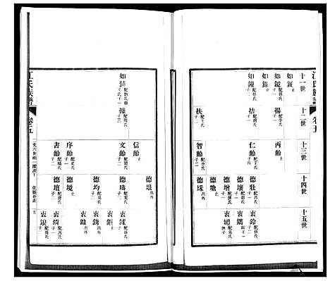 [江]即墨江氏族谱_12卷 (山东) 即墨江氏家谱_五.pdf