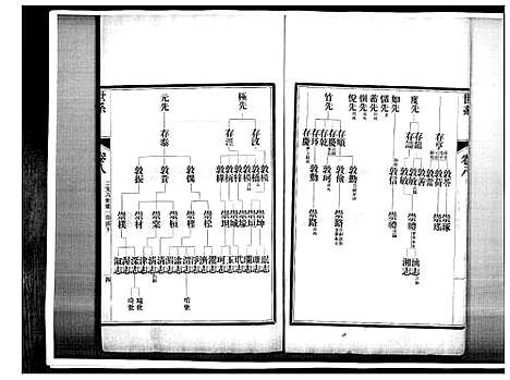 [江]即墨江氏族谱_12卷 (山东) 即墨江氏家谱_八.pdf