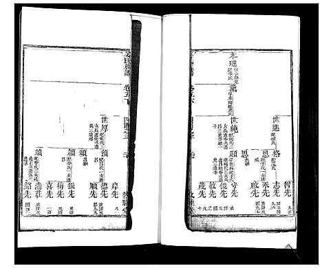 [姜]姜氏族谱_12卷 (山东) 姜氏家谱_二.pdf