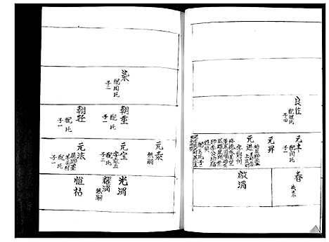 [姜]姜氏族谱_3卷 (山东) 姜氏家谱_一.pdf