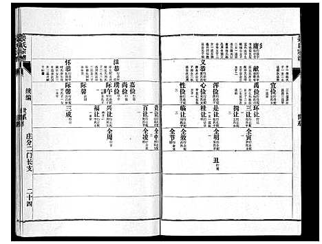 [姜]姜氏族谱_4卷 (山东) 姜氏家谱_二.pdf