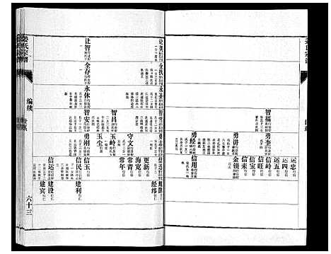 [姜]姜氏族谱_4卷 (山东) 姜氏家谱_三.pdf