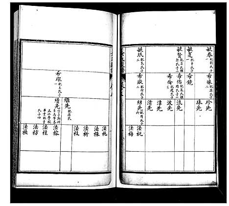 [姜]姜氏族谱_6卷 (山东) 姜氏家谱_五.pdf