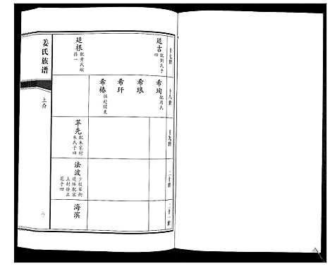 [姜]姜氏族谱_8卷 (山东) 姜氏家谱_五.pdf