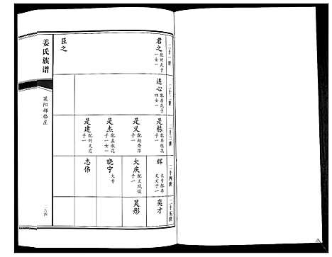 [姜]姜氏族谱_8卷 (山东) 姜氏家谱_八.pdf