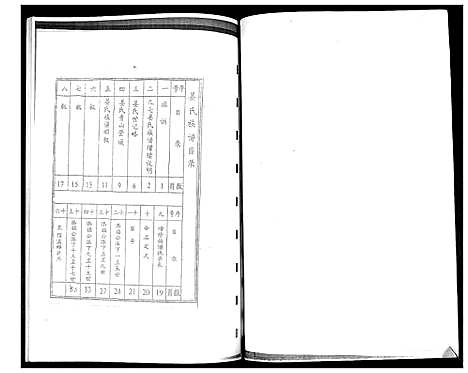 [姜]姜氏族谱_不分卷 (山东) 姜氏家谱.pdf