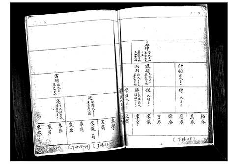 [姜]姜氏族谱_不分卷 (山东) 姜氏家谱.pdf