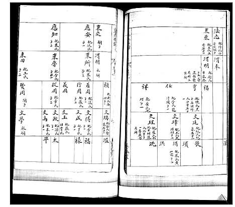 [姜]姜氏族谱_不分卷 (山东) 姜氏家谱.pdf