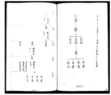 [姜]姜氏族谱_不分卷 (山东) 姜氏家谱.pdf