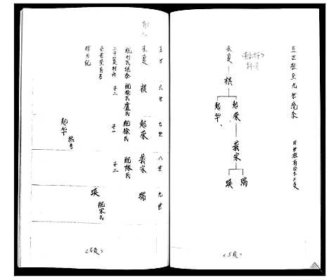 [姜]姜氏族谱_不分卷 (山东) 姜氏家谱.pdf