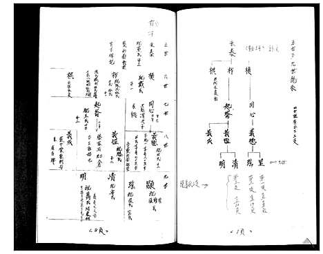 [姜]姜氏族谱_不分卷 (山东) 姜氏家谱.pdf