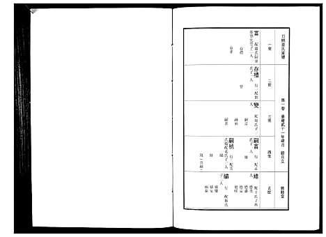 [姜]日照姜氏宗谱_不分卷 (山东) 日照姜氏家谱.pdf