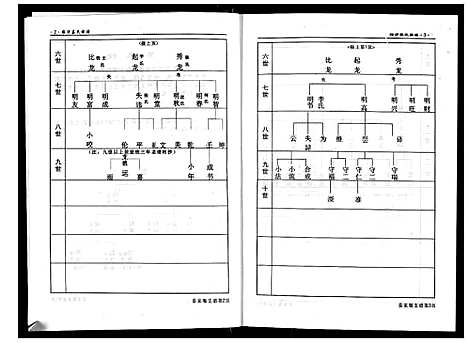 [姜]临沂姜氏族谱 (山东) 临沂姜氏家谱_二.pdf