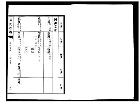 [金]金氏族谱_5卷 (山东) 金氏家谱_二.pdf