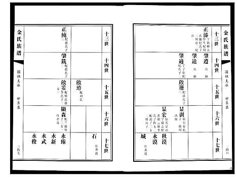 [金]金氏族谱_5卷 (山东) 金氏家谱_二.pdf