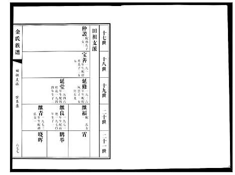 [金]金氏族谱_5卷 (山东) 金氏家谱_三.pdf