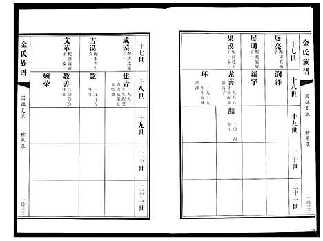 [金]金氏族谱_5卷 (山东) 金氏家谱_四.pdf