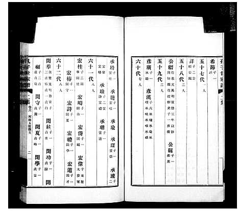 [孔]孔子世家谱_共74卷首1卷 (山东) 孔子世家谱_八.pdf